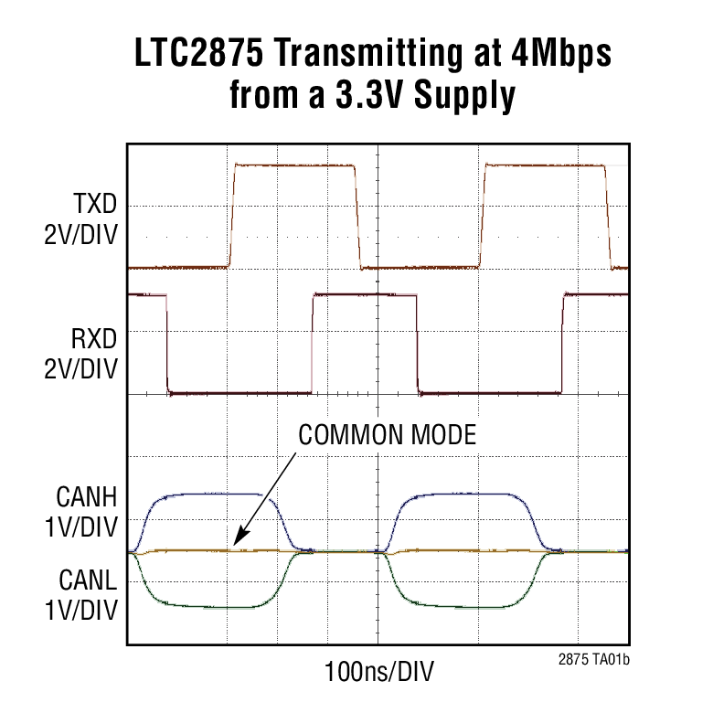 LTC2875Ӧͼ